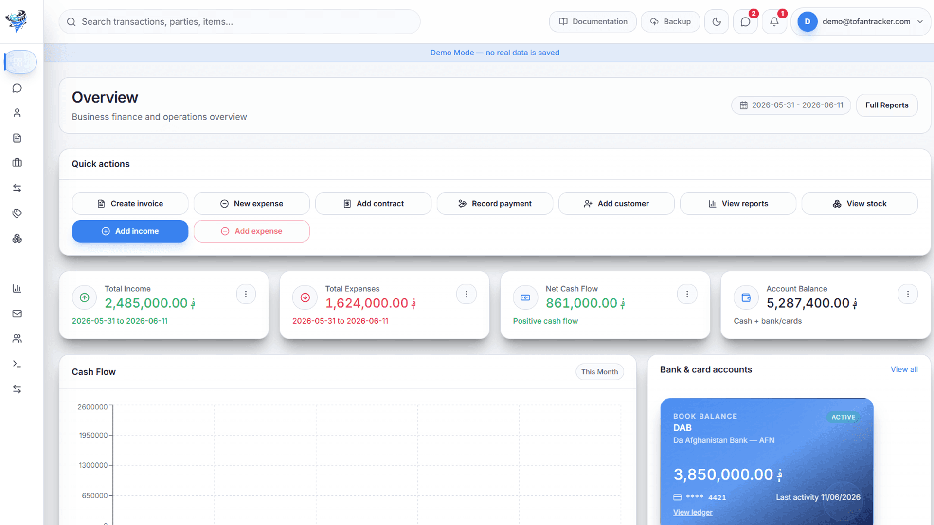 Afaq Finance product overview